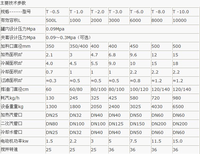 多功能提取罐技术参数